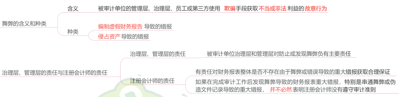 13.1.1-1.png