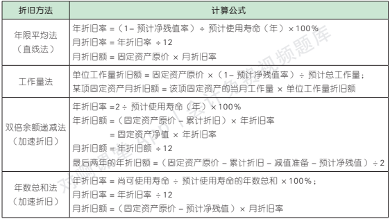 3.3.1-1.png 3.3.1-1.png