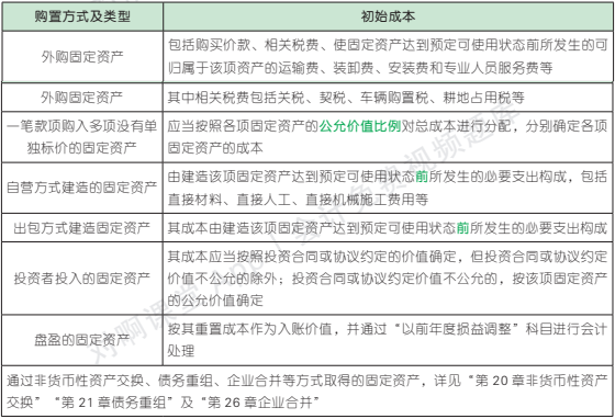 3.2.1-1.png 3.2.1-1.png