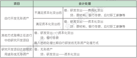 4.2.1-1.png 4.2.1-1.png