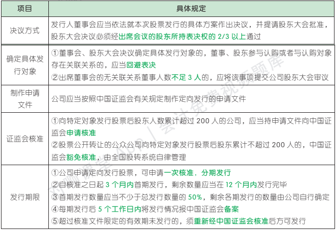 7.6.1-1.png 7.6.1-1.png