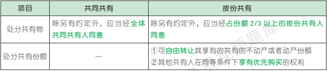 3.3.1-3.png 3.3.1-3.png