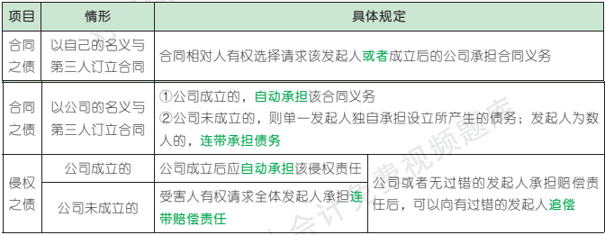 6.2.1-2.png 6.2.1-2.png