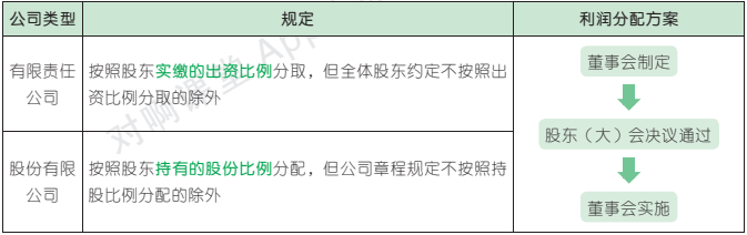 6.4.1-4.png 6.4.1-4.png