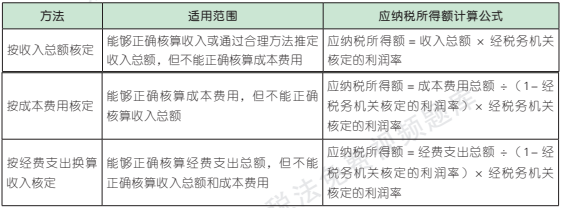 4.10.1-4.png 4.10.1-4.png