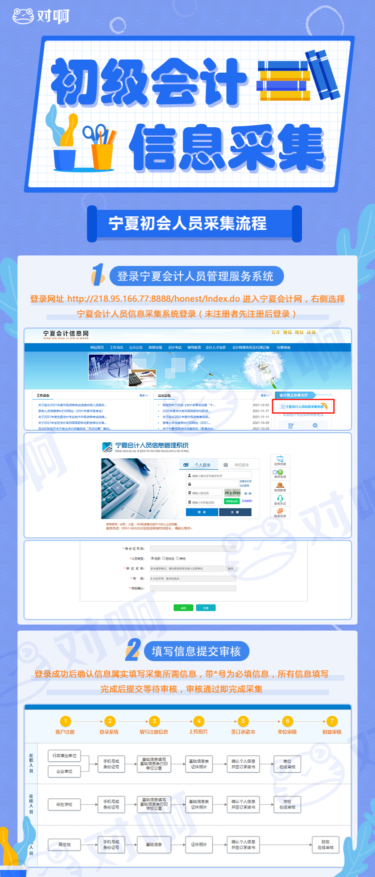 宁夏初会信息采集.jpg
