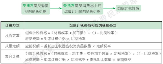 3.3.1-3.png 3.3.1-3.png