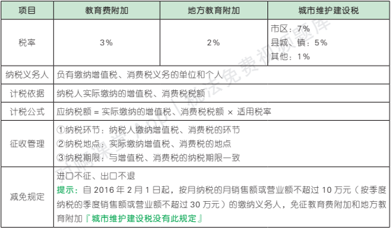 6.2.1-1.png 6.2.1-1.png