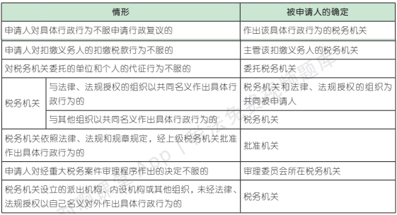 14.2.1-6.png 14.2.1-6.png