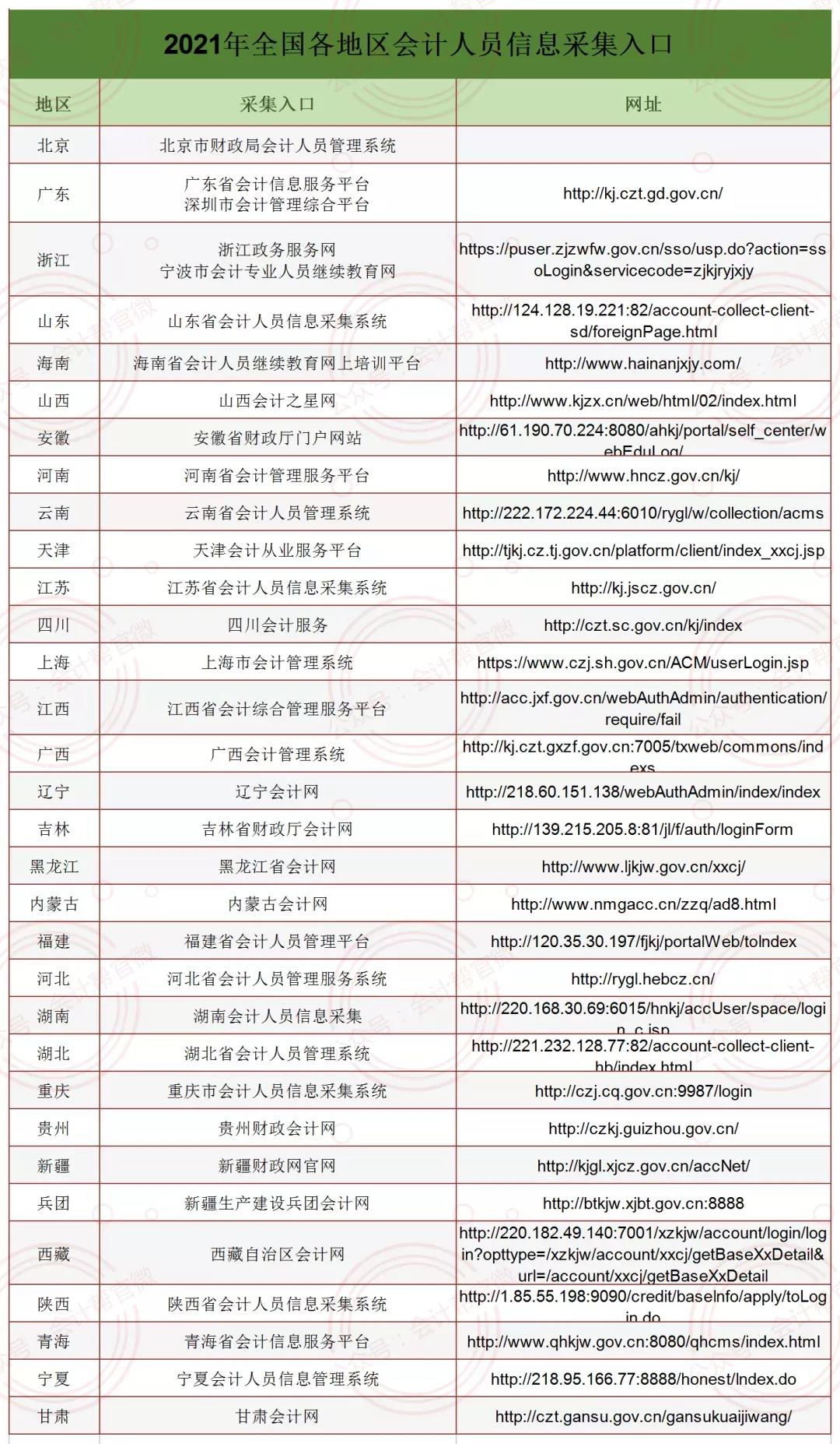 信息采集网址.jpg 信息采集网址.jpg