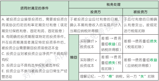 4.2.1-5.png 4.2.1-5.png