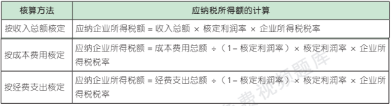 12.2.2-1.png 12.2.2-1.png