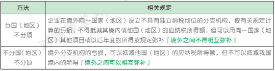 12.3.1-3.png 12.3.1-3.png