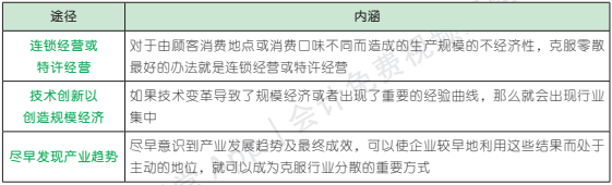 3.12.1-2.png 3.12.1-2.png