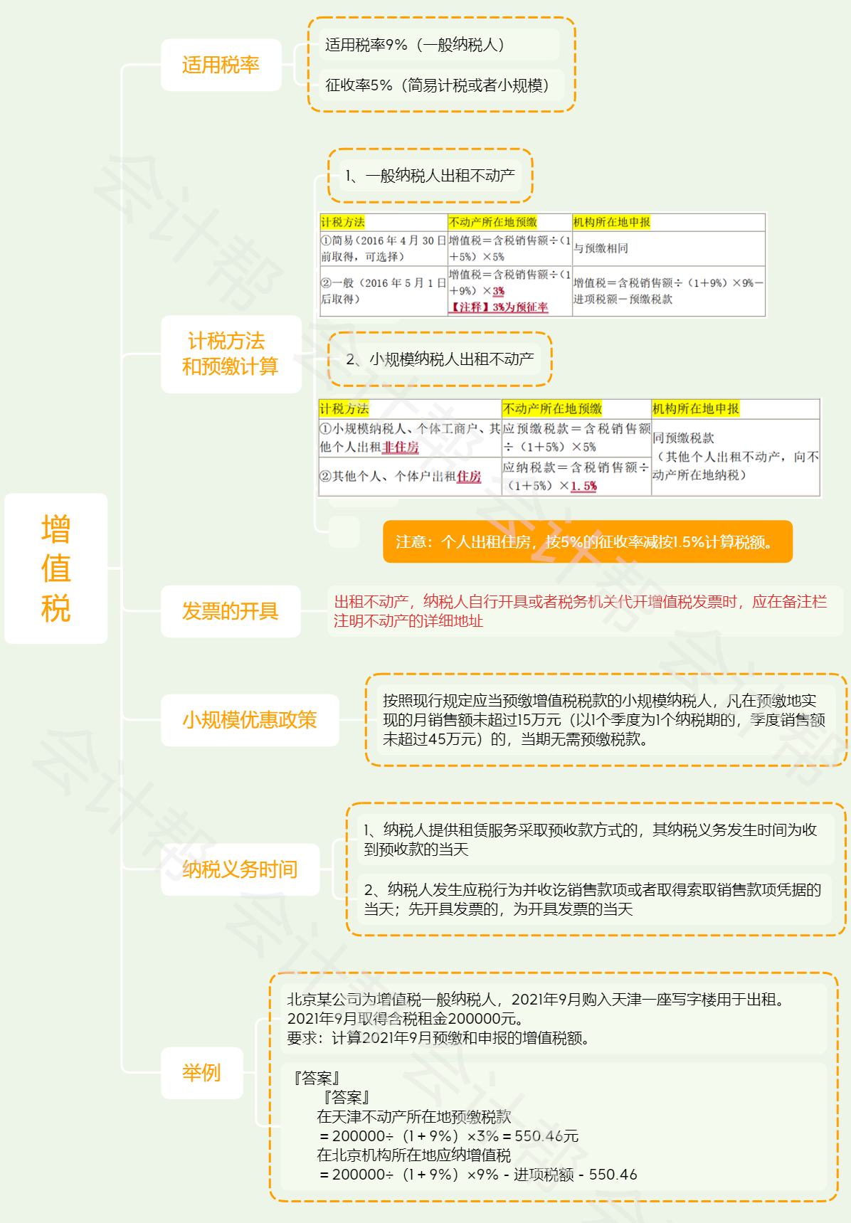 增值税.png