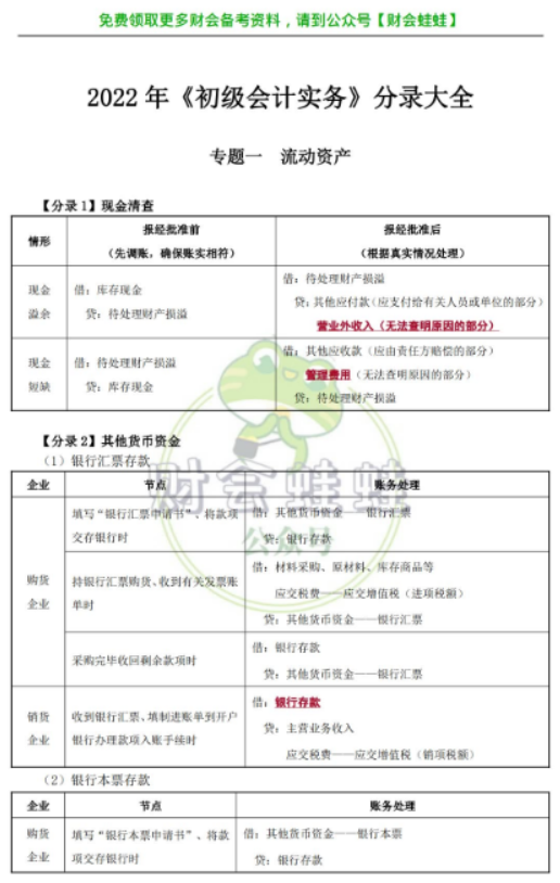 分录.png