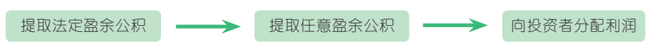 6.4.1.png