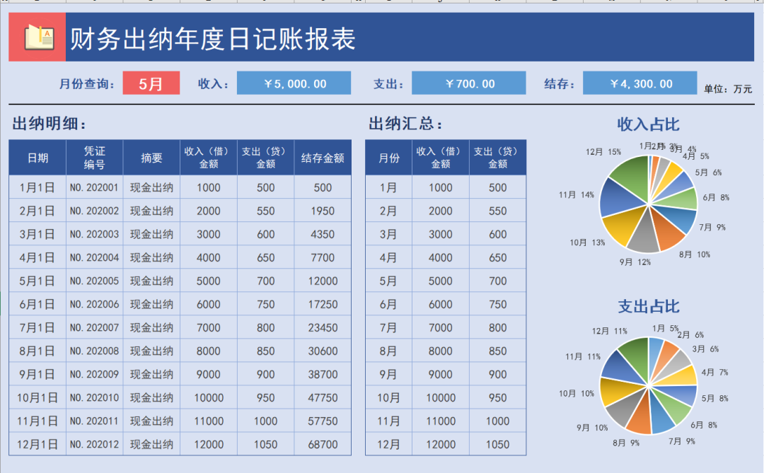 财务出纳年度日记账报表1.png