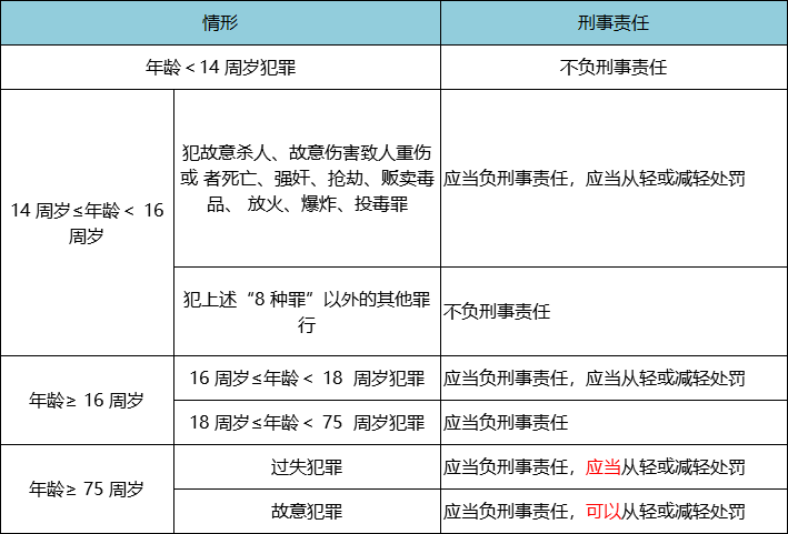 b.刑事责任精神状态