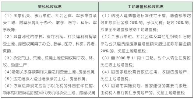 养老机构转让